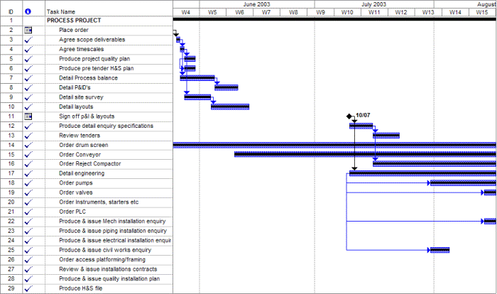 project plan example